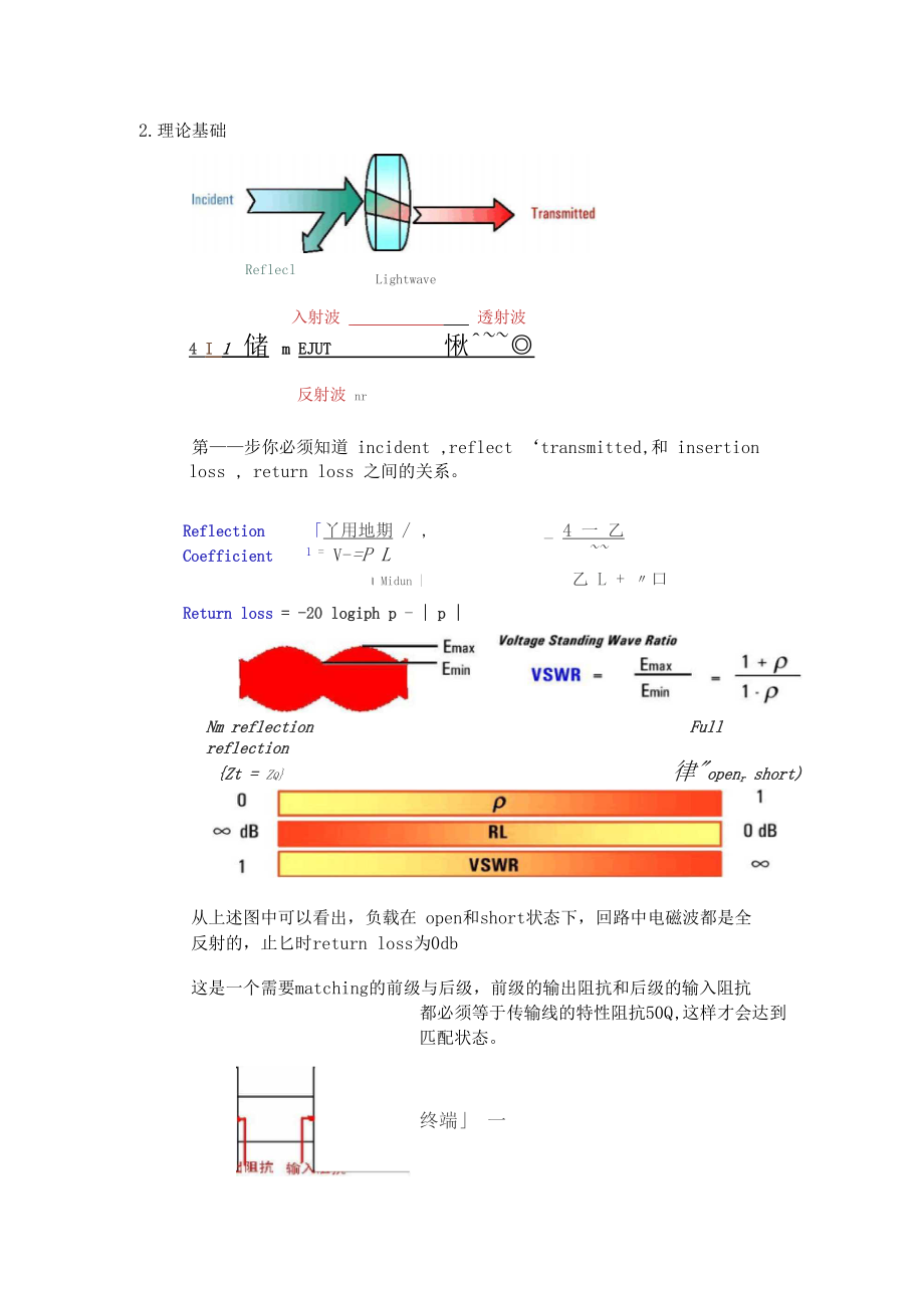 网络分析仪使用.docx_第2页