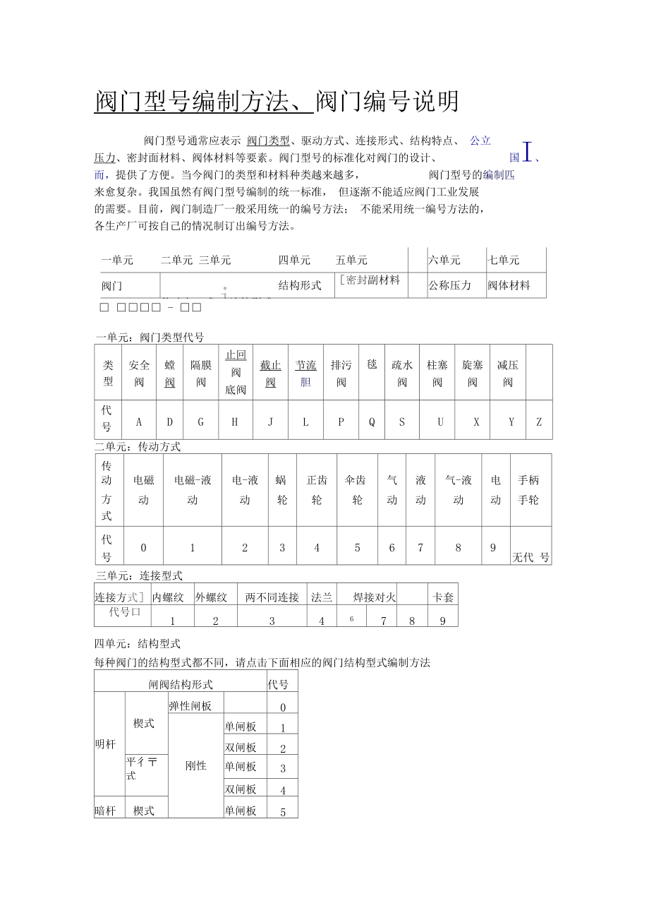 阀门编码规则.docx_第1页