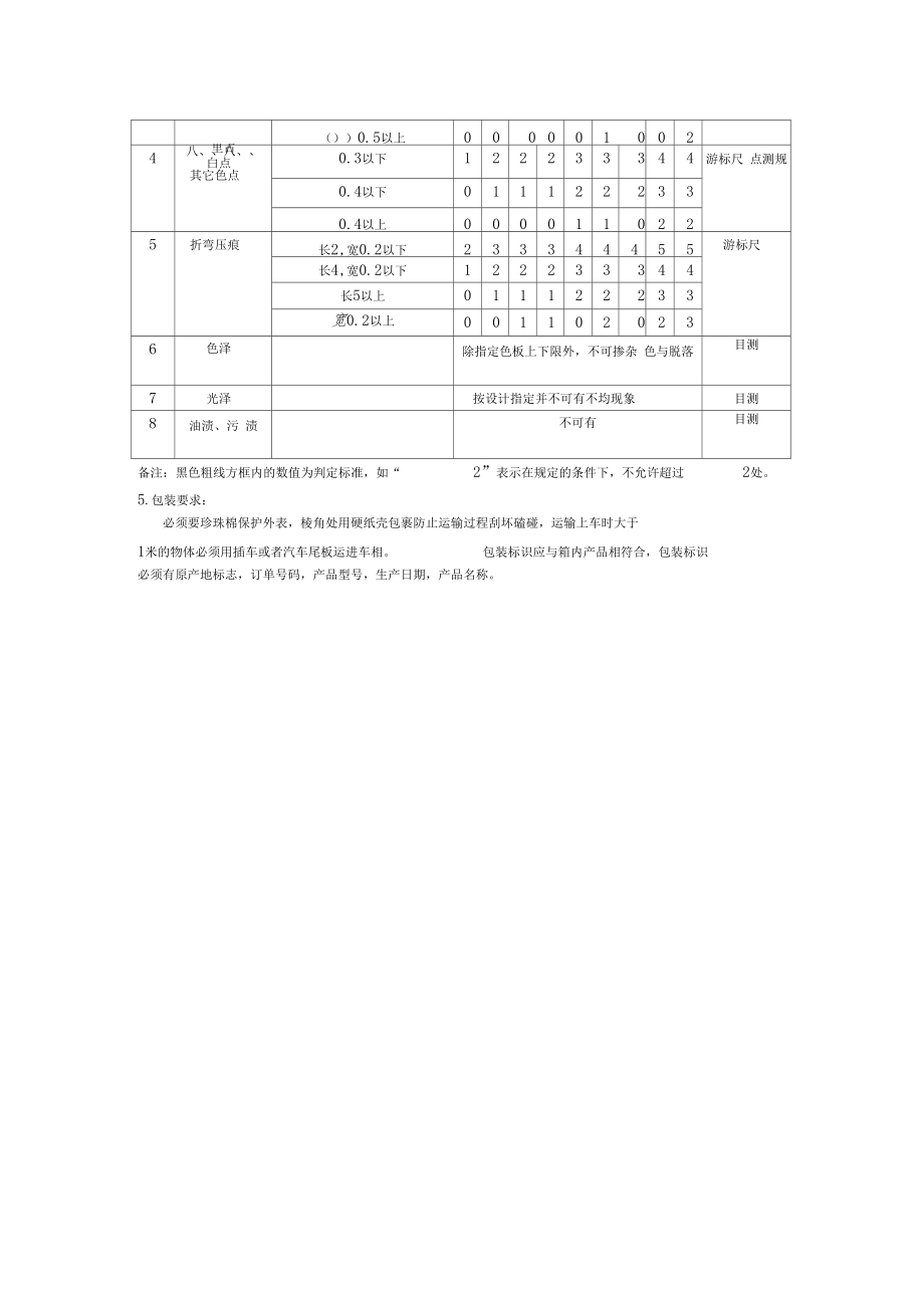 钣金喷涂验收标准.docx_第2页