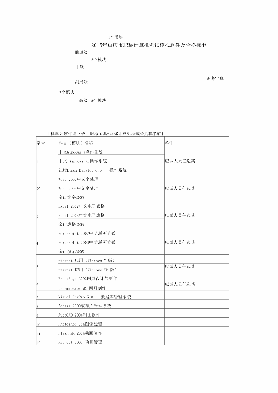 重庆职称计算机考试模拟软件及合.docx_第3页