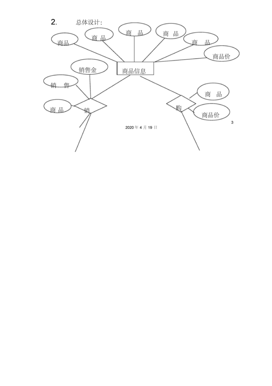 服装销售管理系统数据库范文.docx_第3页