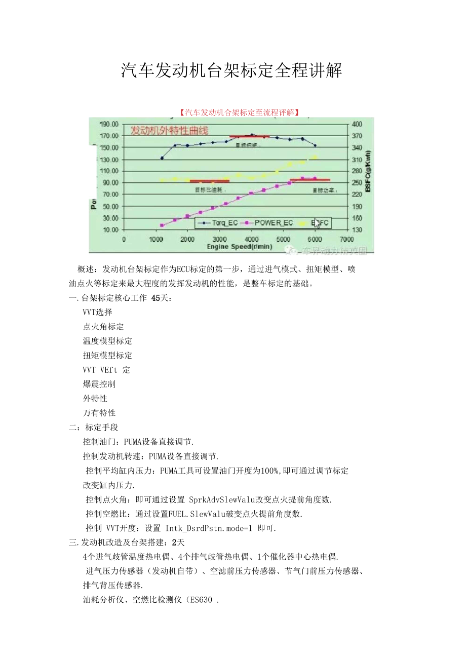 汽车发动机台架标定全程讲解.docx_第1页