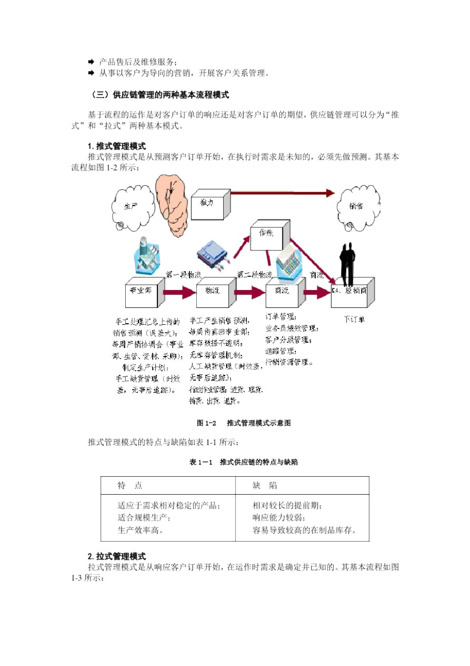 供应链管理介绍.docx_第3页