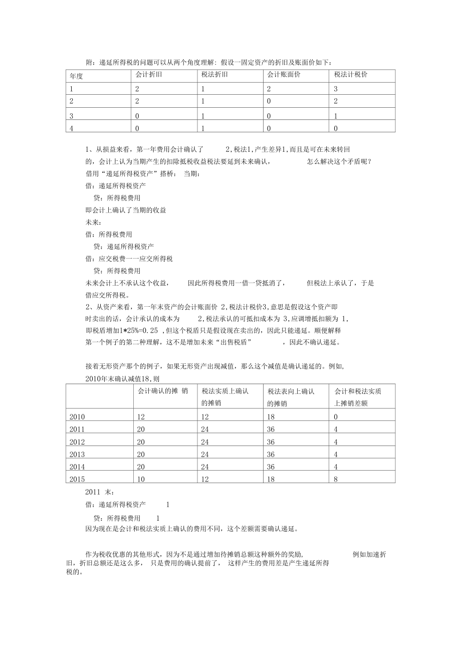 无形资产加计扣除的会计处理理解.docx_第2页