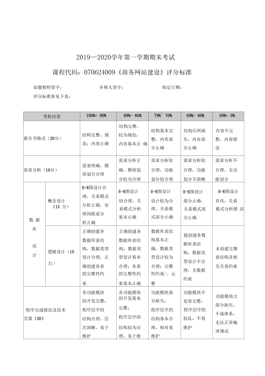 考核方案及成绩评定标准商务网站建设.docx_第2页