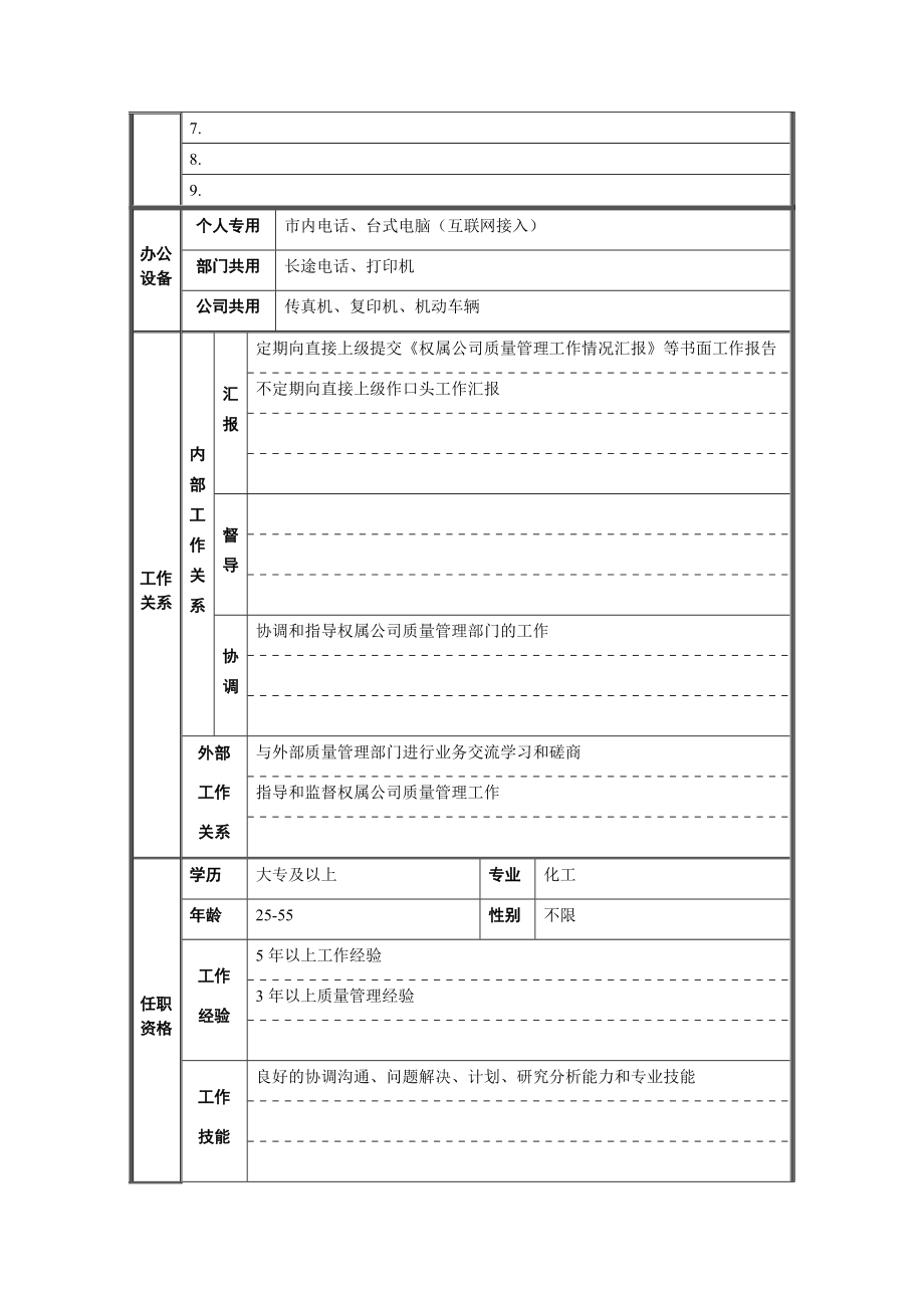 经营协调部-质量管理职位说明书.docx_第2页