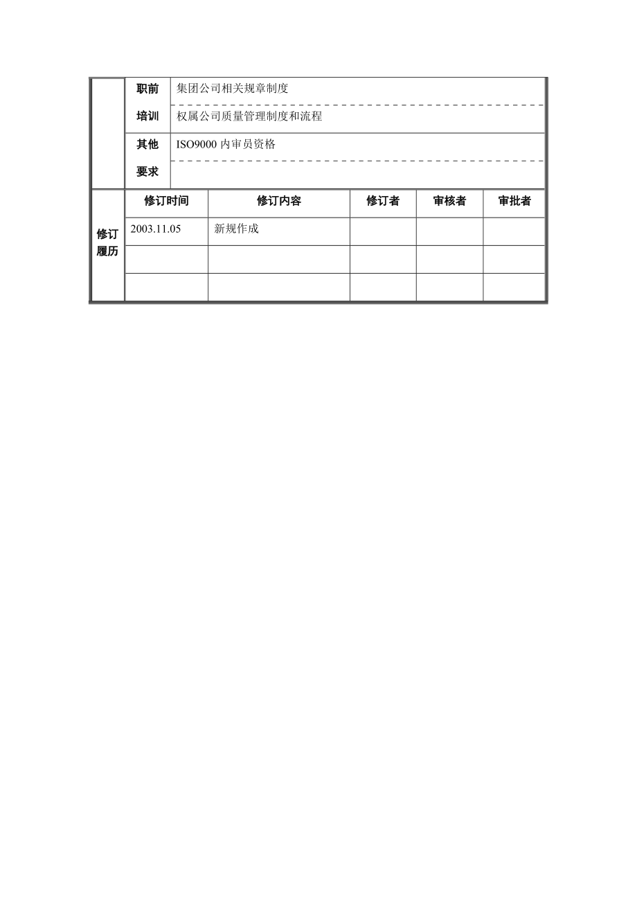 经营协调部-质量管理职位说明书.docx_第3页