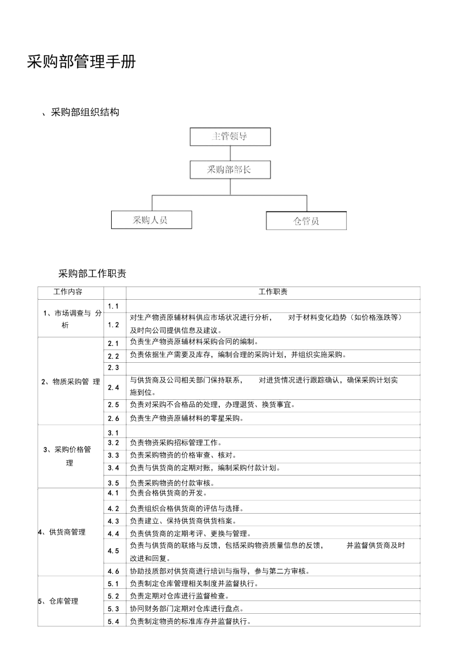 供应部采购部管理手册.docx_第1页