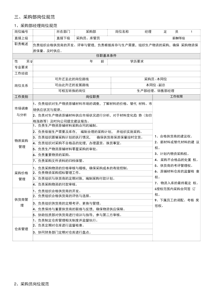 供应部采购部管理手册.docx_第2页