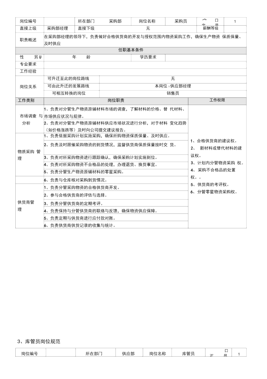 供应部采购部管理手册.docx_第3页