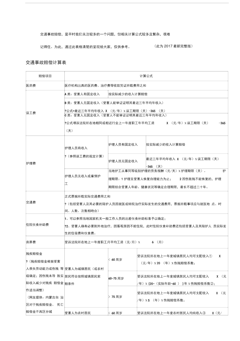 交通事故赔偿计算表最新完整版.docx_第1页