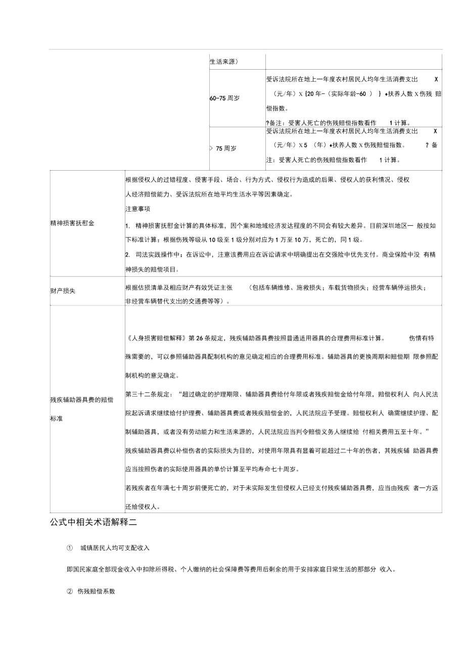 交通事故赔偿计算表最新完整版.docx_第3页