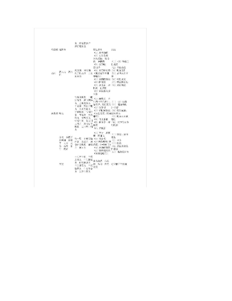 中药配伍禁忌表.docx_第3页