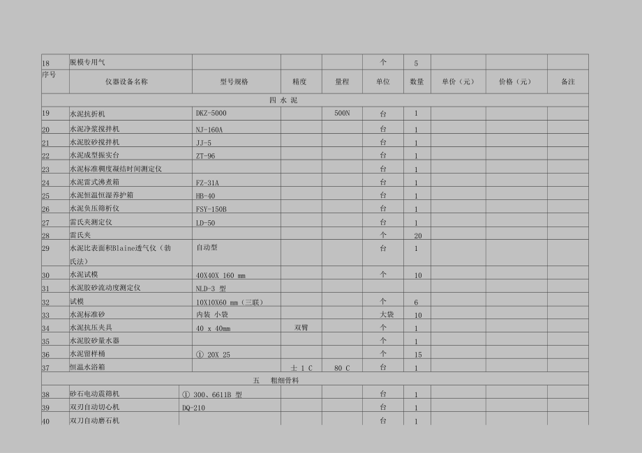 桥梁施工试验仪器设备配置表模板.docx_第2页