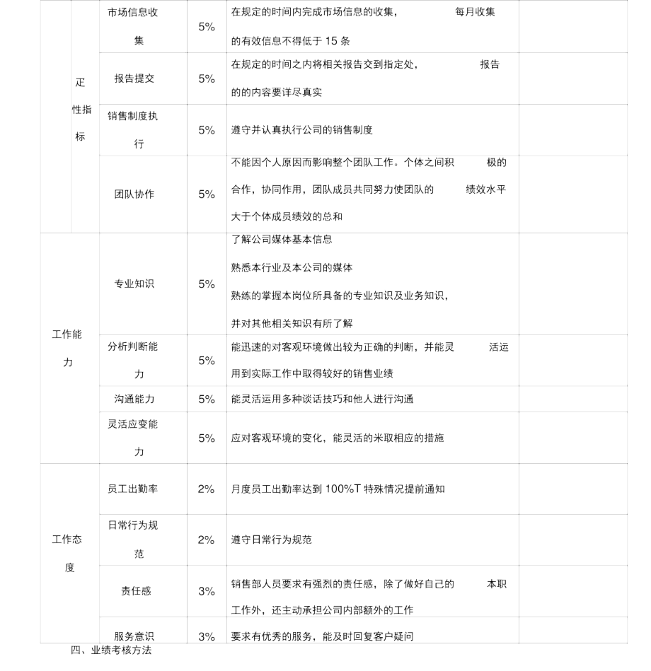 业务员绩效考核方案完整版本.docx_第3页