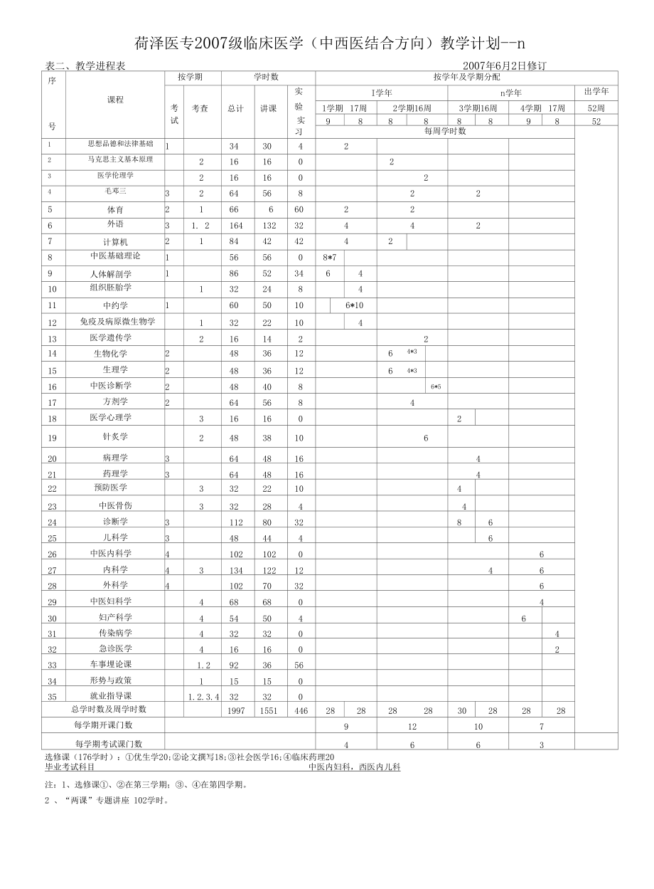 菏泽医专2007级临床医学中西医结合方向教学计划--Ⅱ讲解.docx_第1页