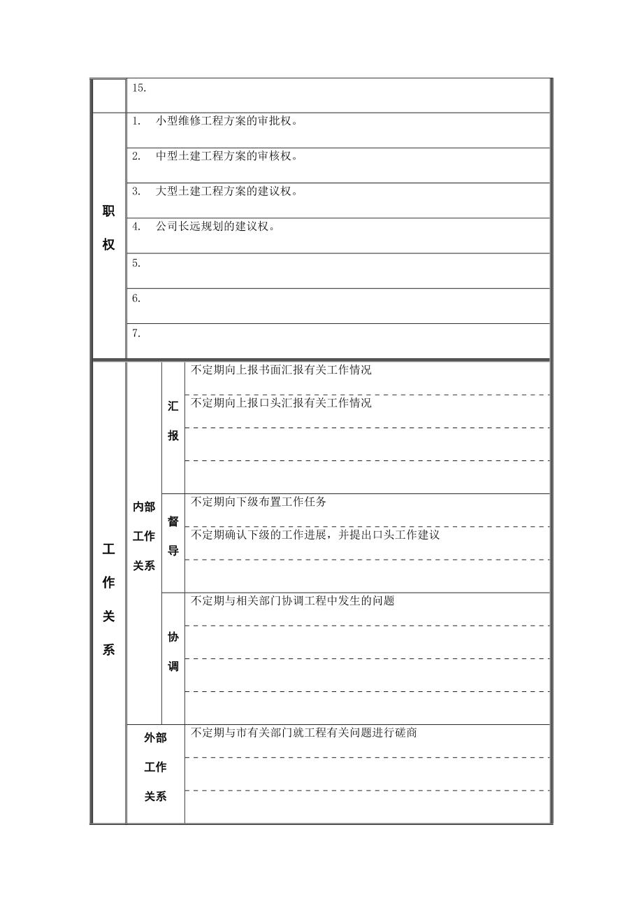 江动股份-土建工程师职务说明书.docx_第2页