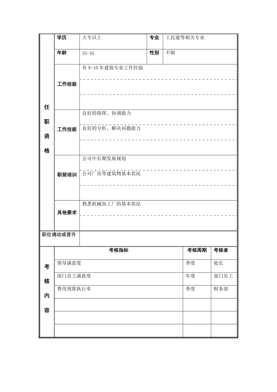 江动股份-土建工程师职务说明书.docx_第3页