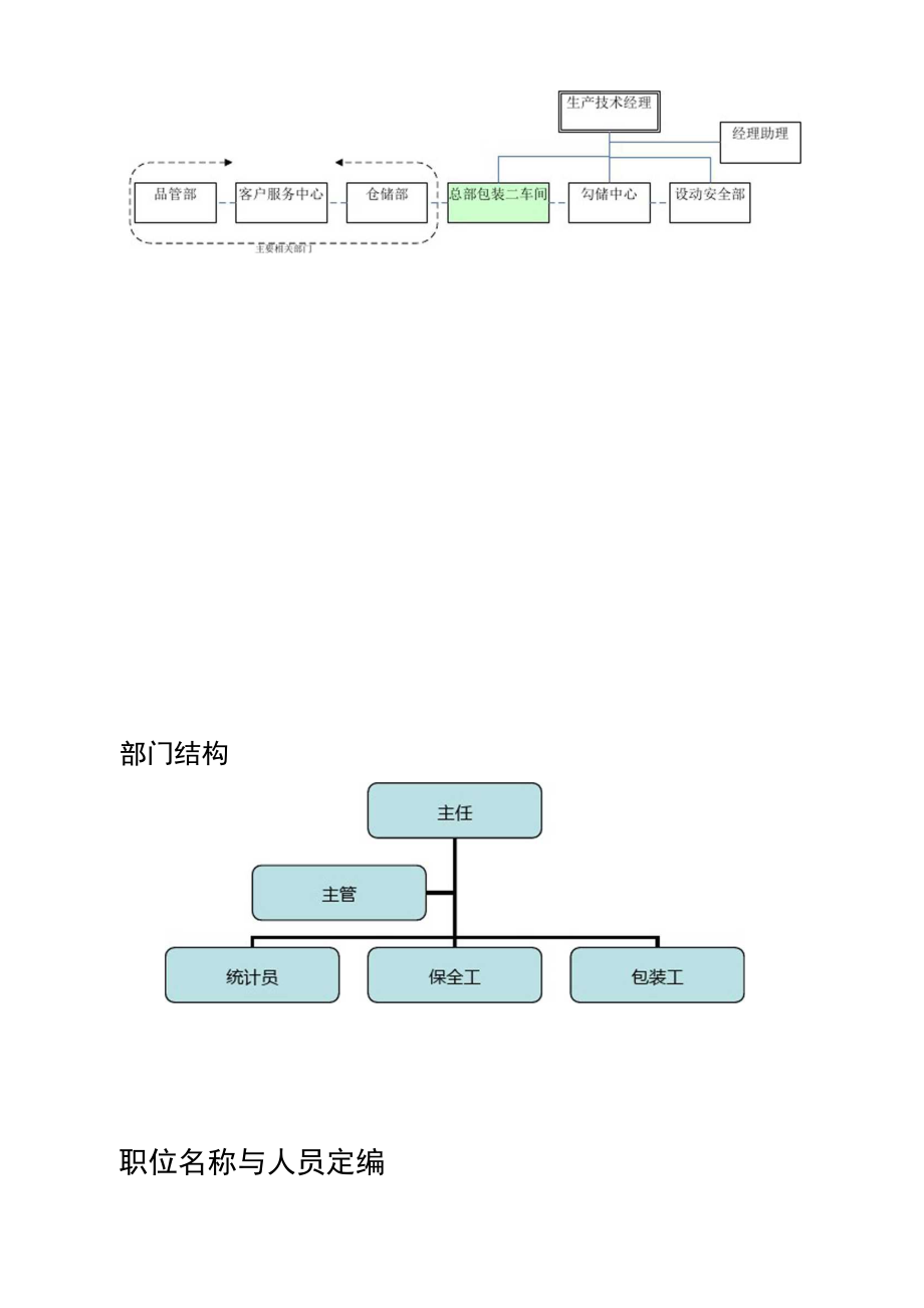 总部包装二车间岗位说明书.doc_第3页