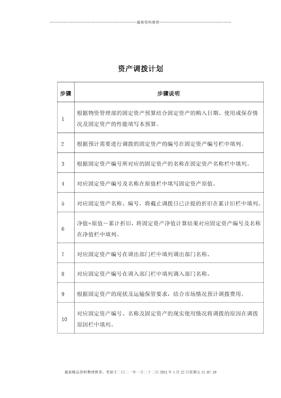 东方通信公司资产调拨计划精编版.docx_第1页