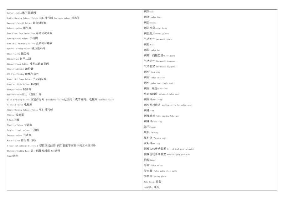 阀门术语翻译.docx_第3页