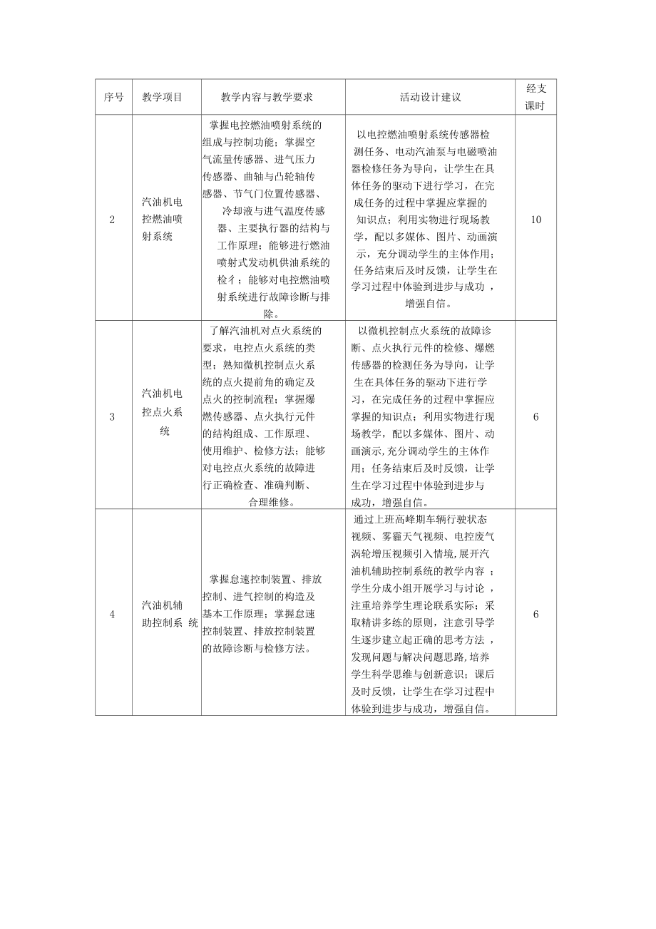 汽车电子控制技术课程标准226.docx_第3页