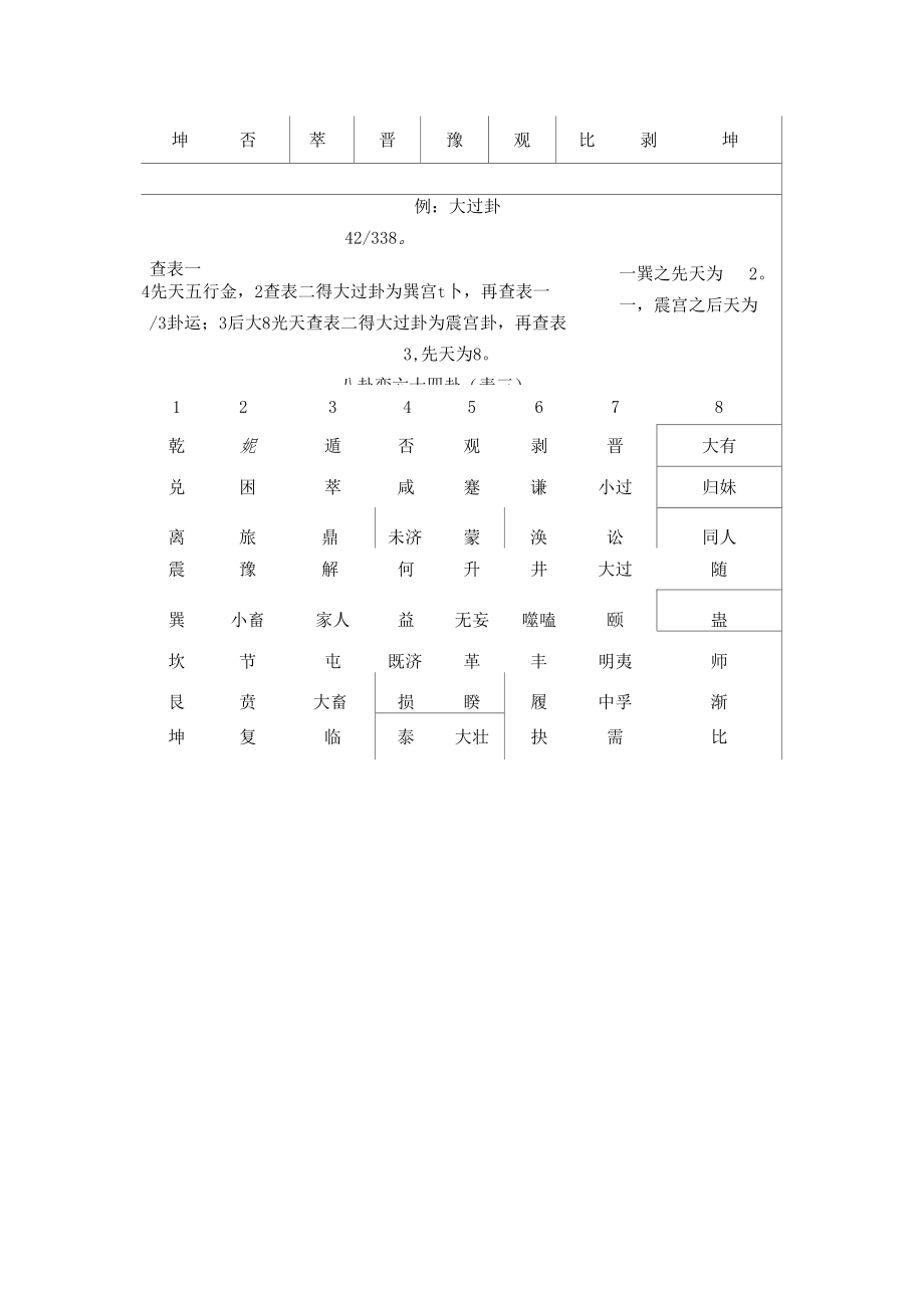 甲子卦运五行先后天用卦表.docx_第3页