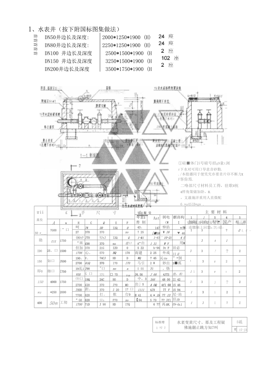 阀门井数量及做法.docx_第1页