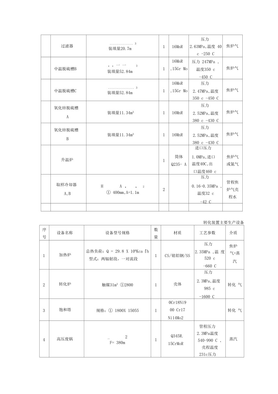 表3设备一览表.docx_第2页