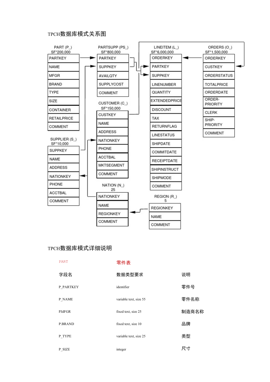 数据库模式.doc_第1页