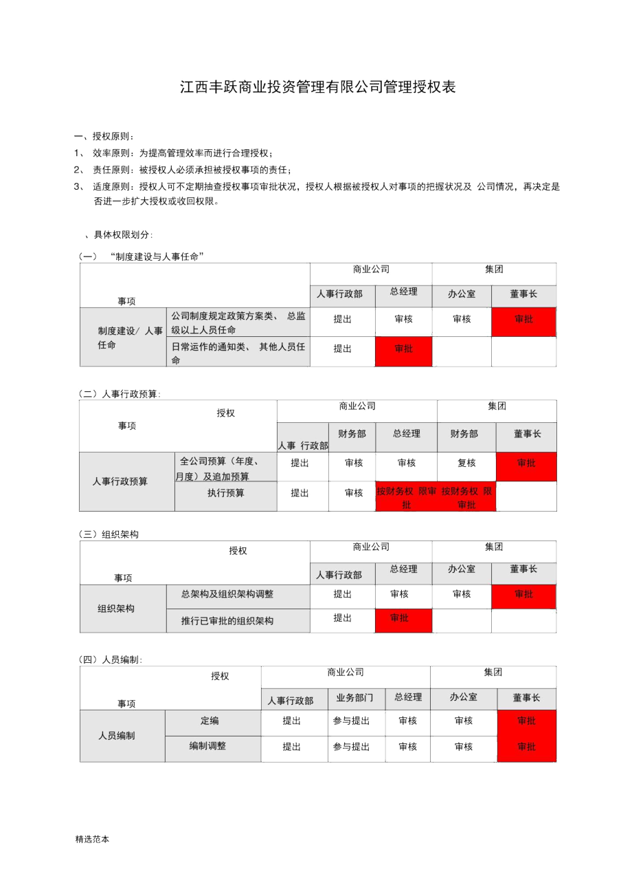 管理权限划分及流程.docx_第1页