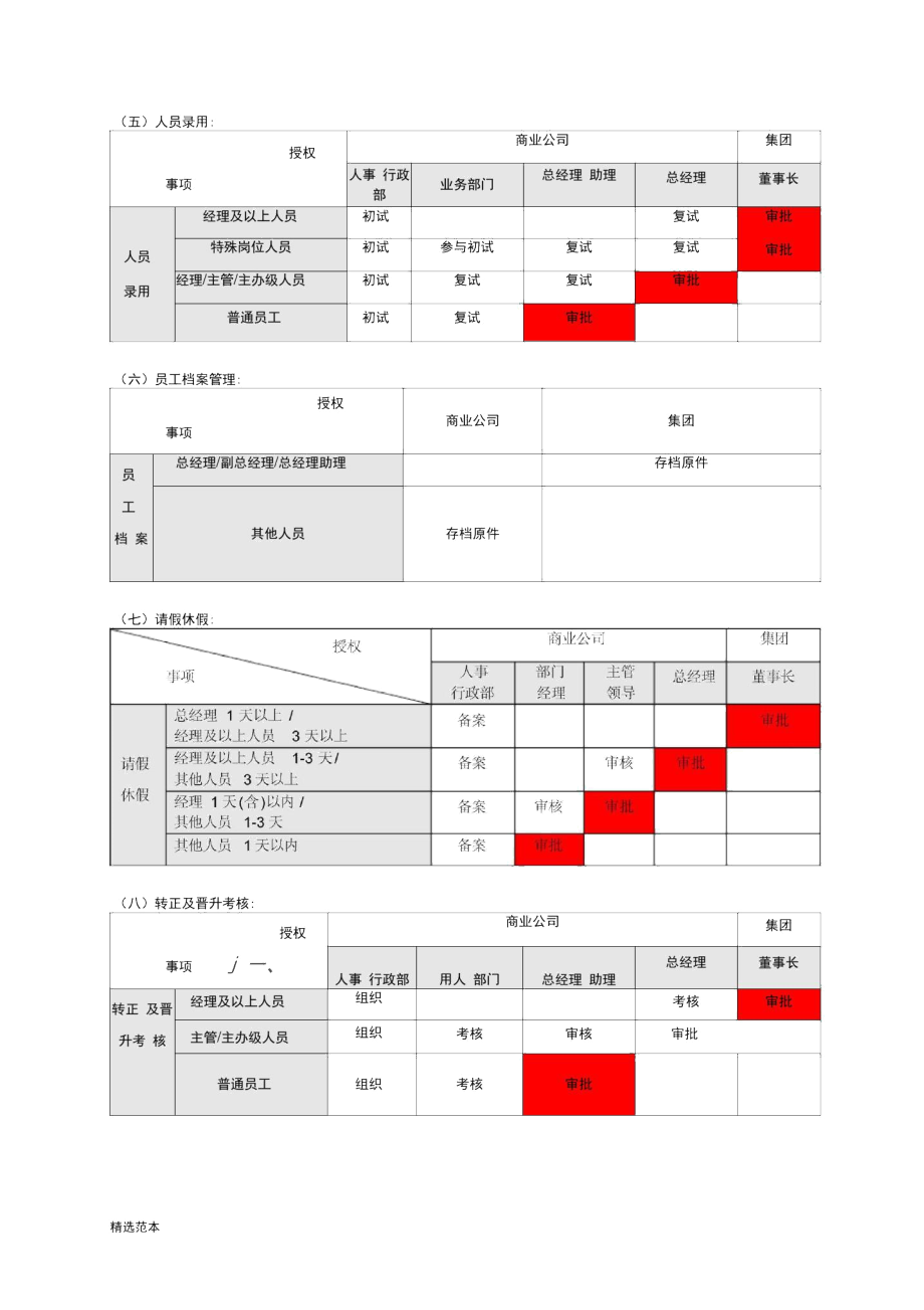 管理权限划分及流程.docx_第2页