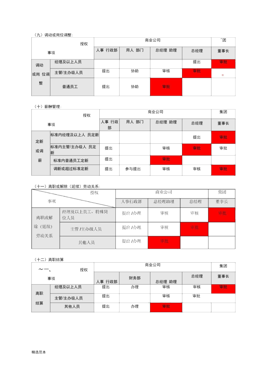 管理权限划分及流程.docx_第3页