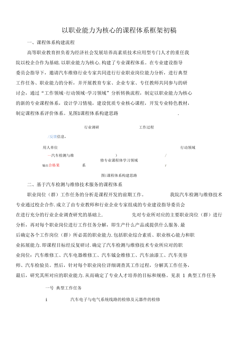 汽车维修岗位以职业能力为核心的课程体系框架.docx_第1页