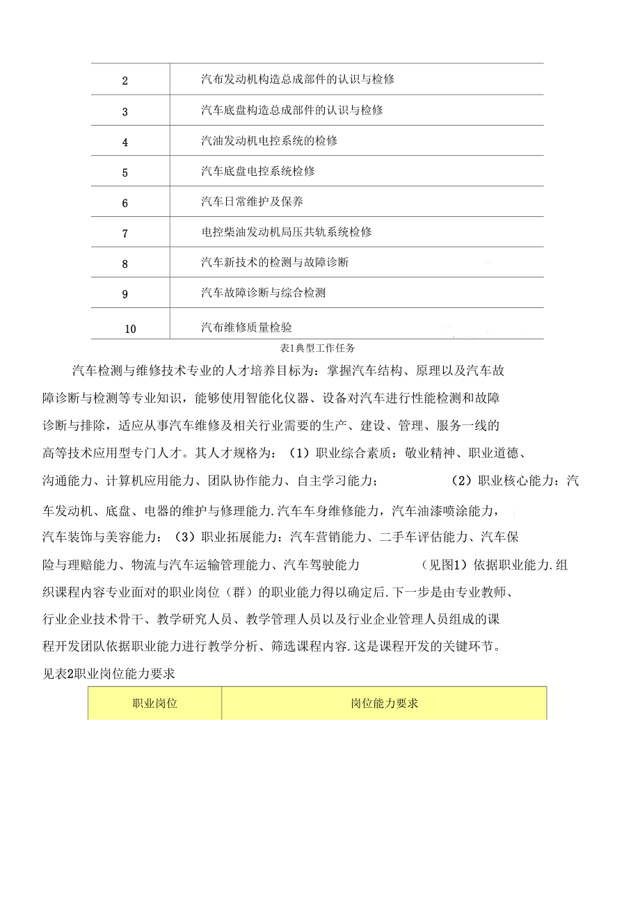 汽车维修岗位以职业能力为核心的课程体系框架.docx_第2页