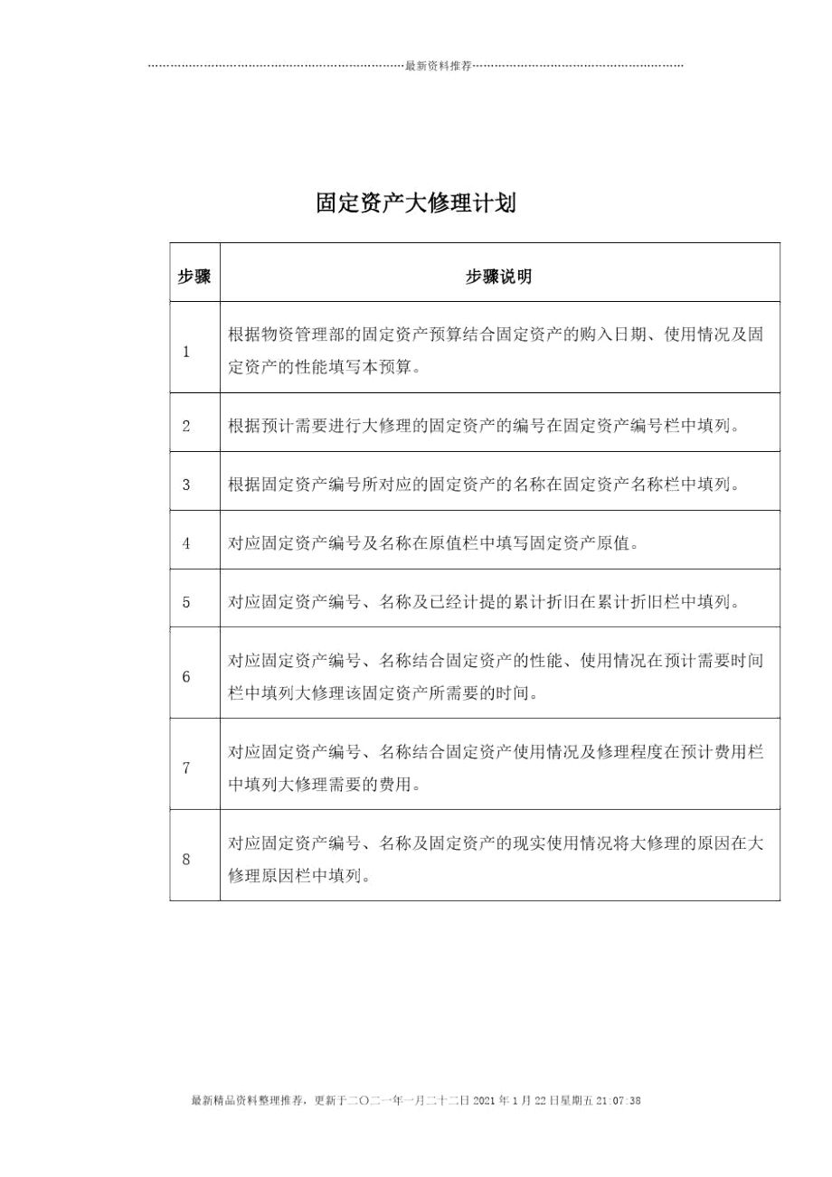 东方通信公司固定资产大修理计划精编版.docx_第1页