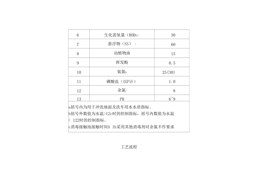 污水水质、水量及排放标准.docx_第3页