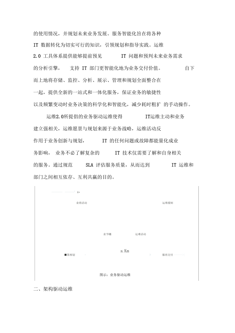 运维0理论体系之三大重点.docx_第2页