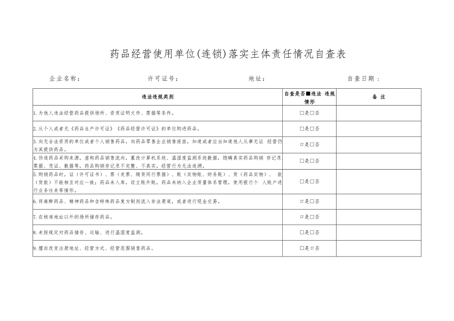 药品经营使用单位(连锁)落实主体责任情况自查表.doc_第1页