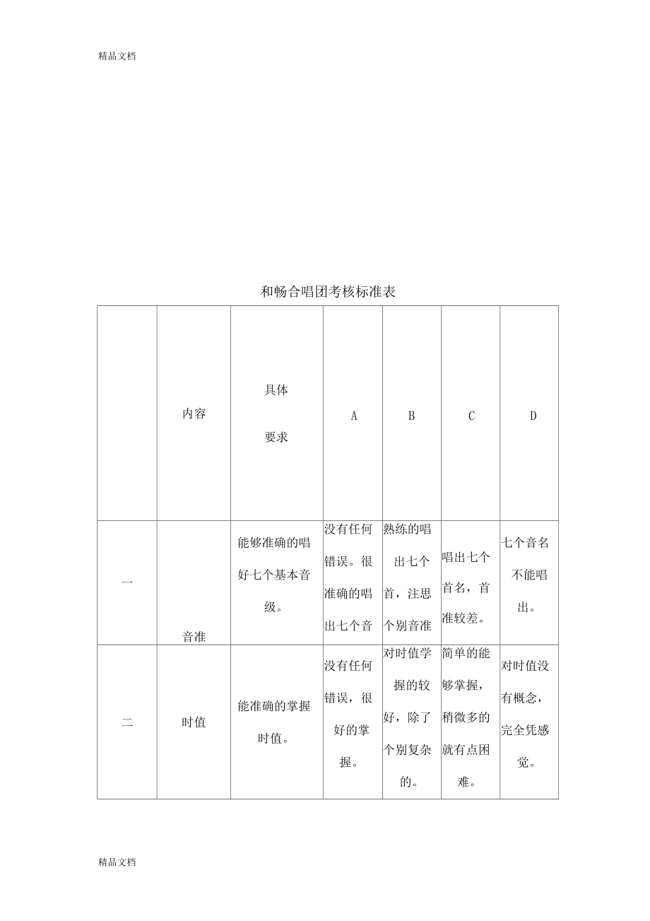 精选合唱团考核标准细则资料.docx_第2页