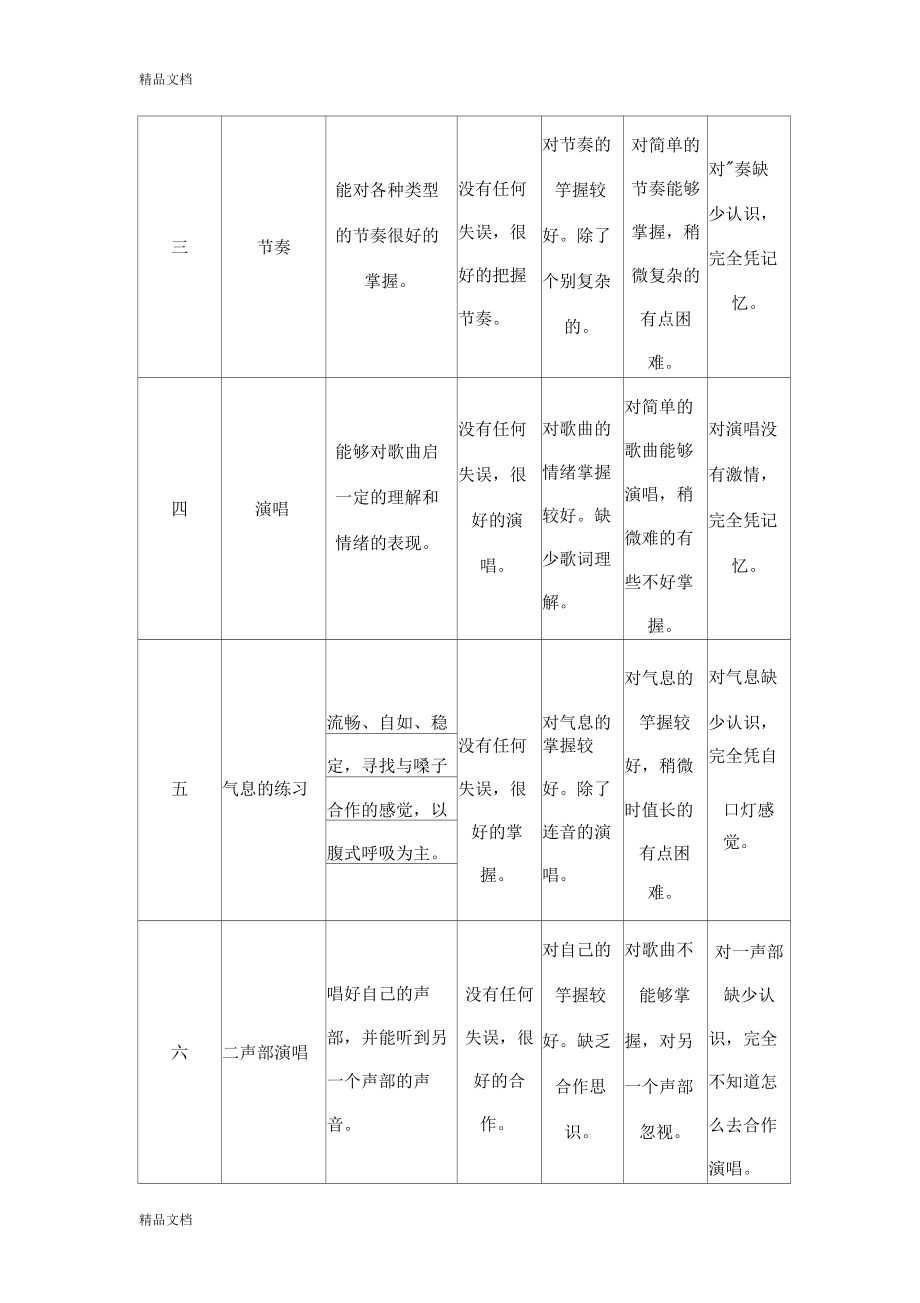 精选合唱团考核标准细则资料.docx_第3页