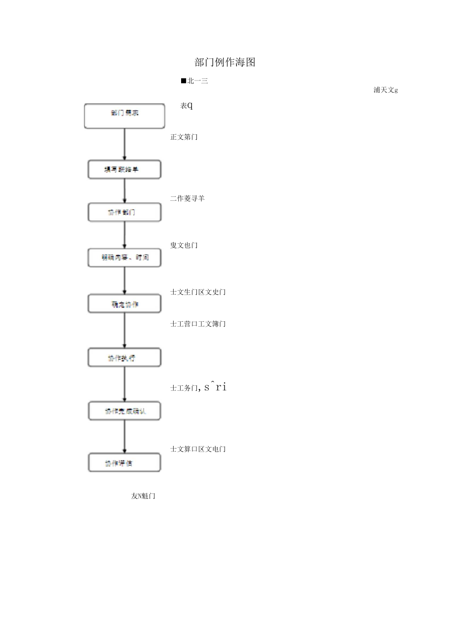 部门协作管理办法.docx_第3页