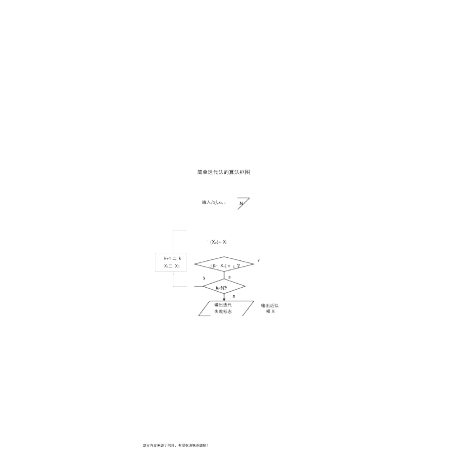 简单迭代法流程图.docx_第1页