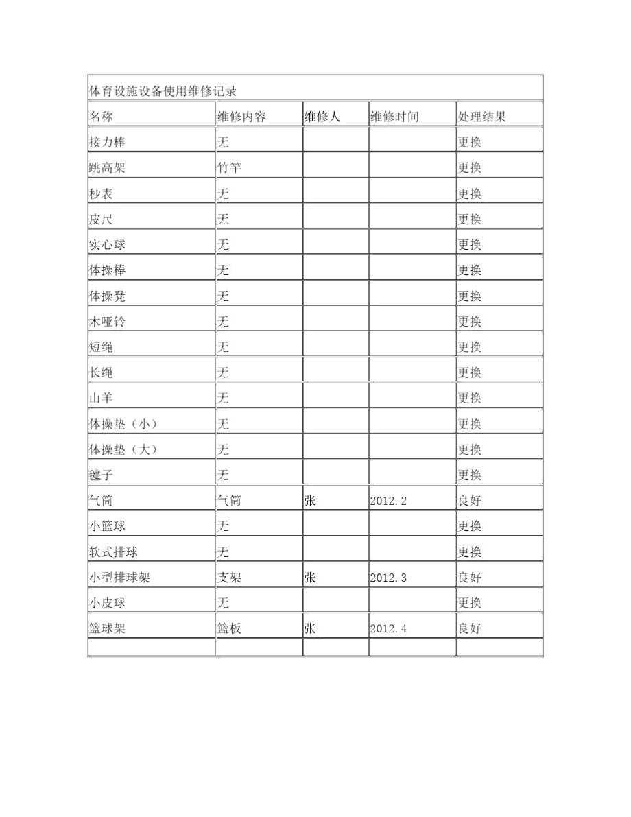 体育器材维修记录表.docx_第1页