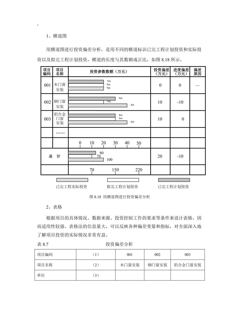 项目管理-投资偏差分析.docx_第3页