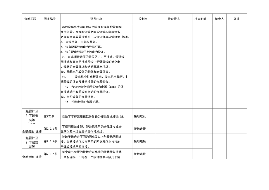 强制性条文监理检查记录电气.doc_第2页