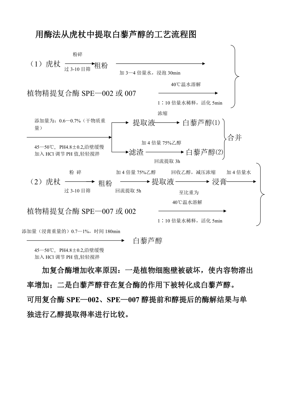 酶提法提取工艺.docx_第1页