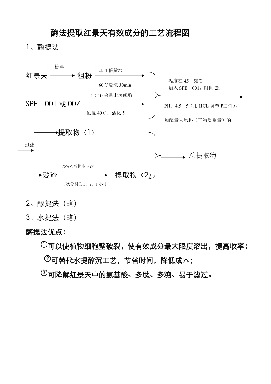 酶提法提取工艺.docx_第3页