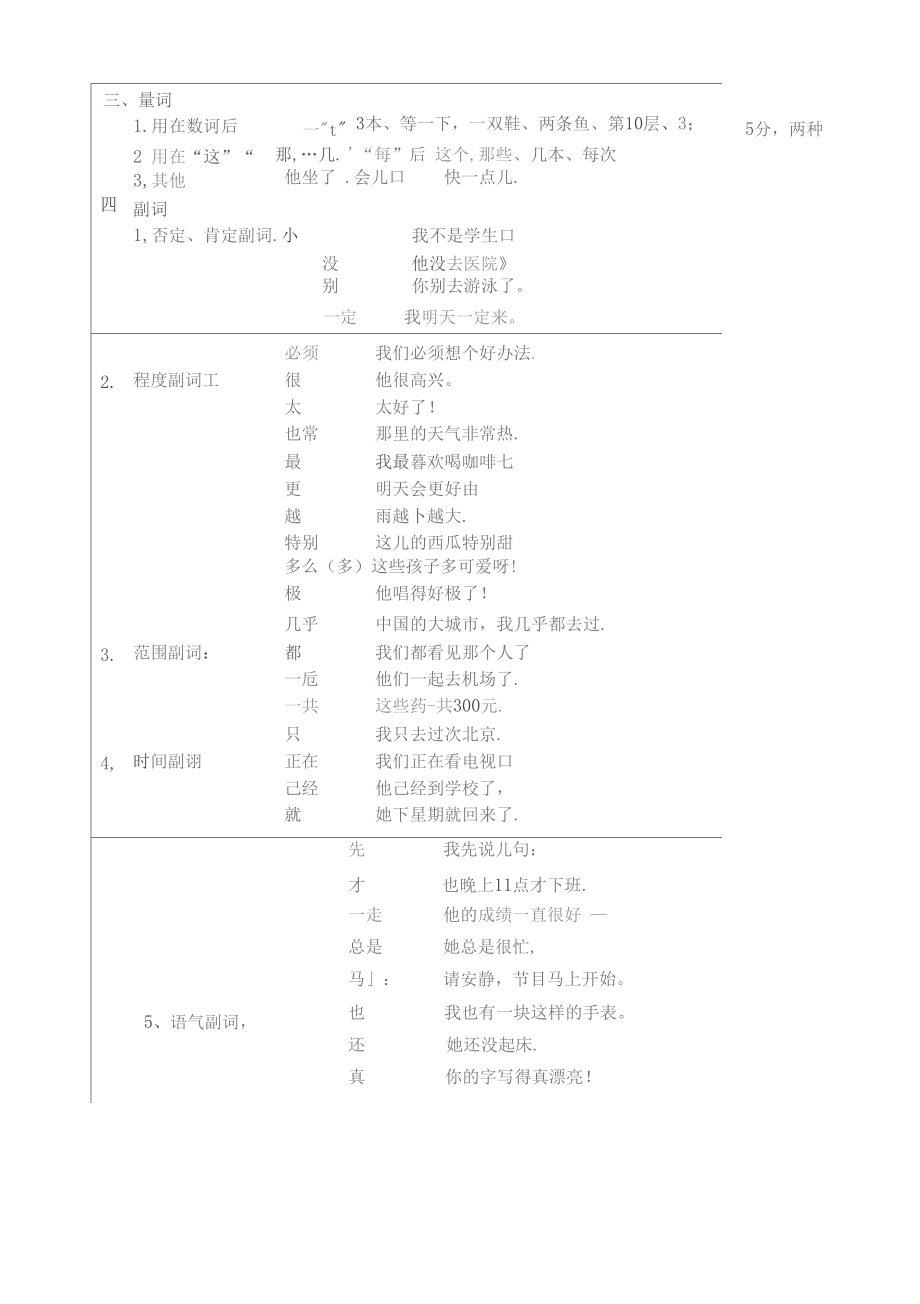 新汉语水平考试HSK三级大纲.docx_第2页