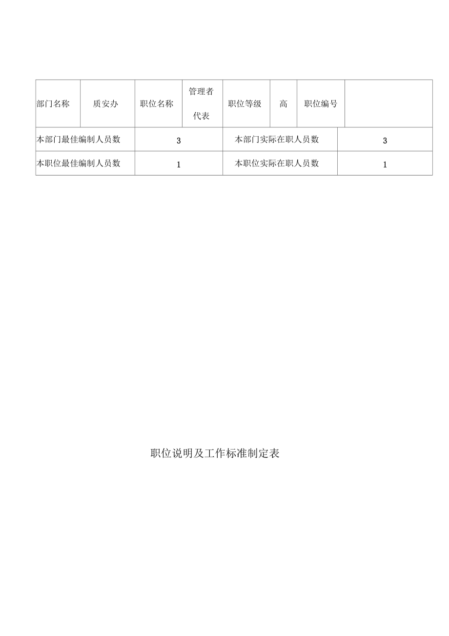 管理者代表职位说明及工作标准制定表.docx_第1页